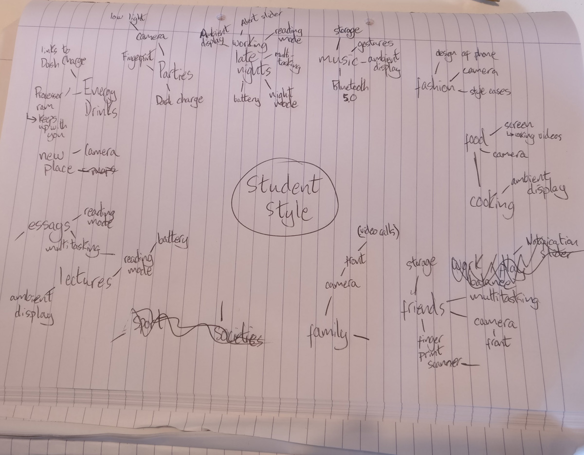 Early ideation scribbles for the OnePlus film